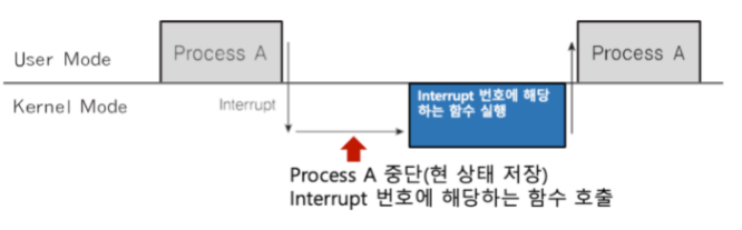 kernel_interrupt.png