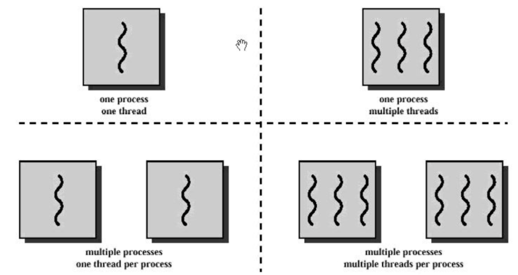 multiprocessing_thread.png